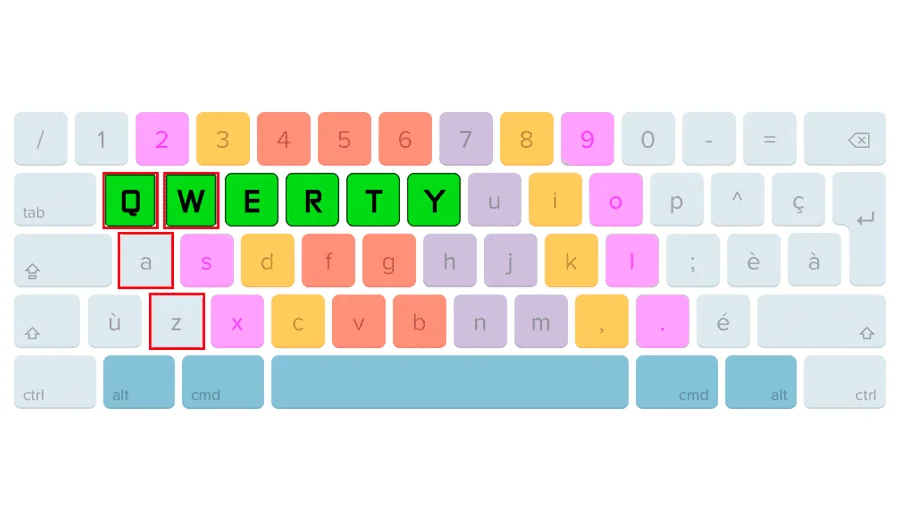 Teclado QWERTY