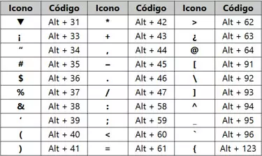 Símbolos del Teclado