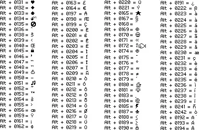 Signos del Teclado