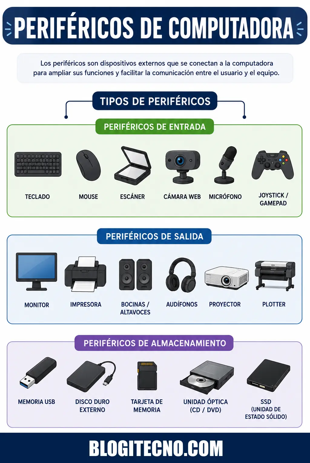 Periféricos