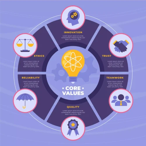 Infografías Creativas