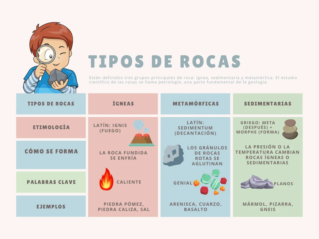 Cuadro Descriptivo